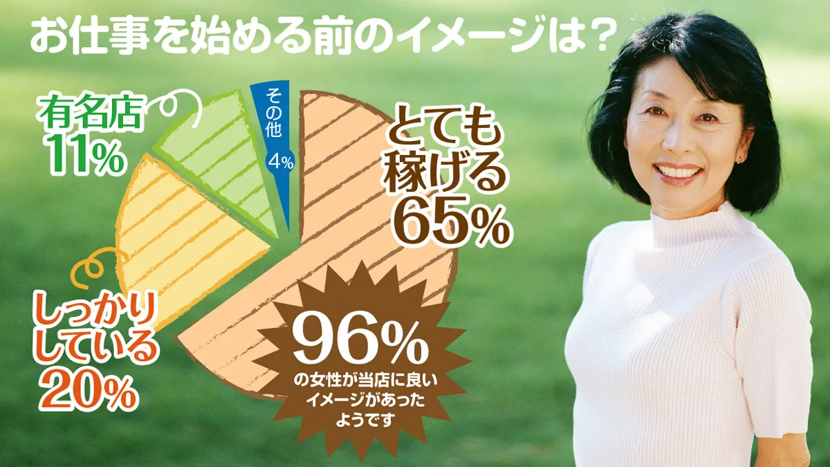 お仕事を始める前のイメージ