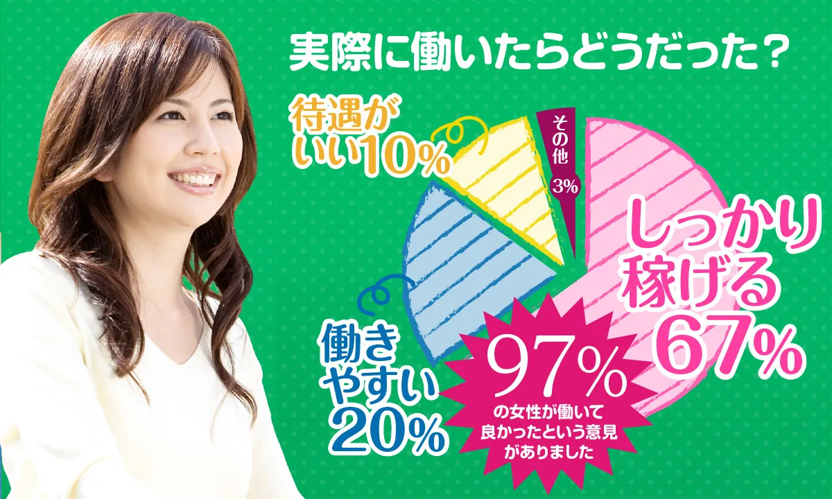 実際に働いたらどうだった？