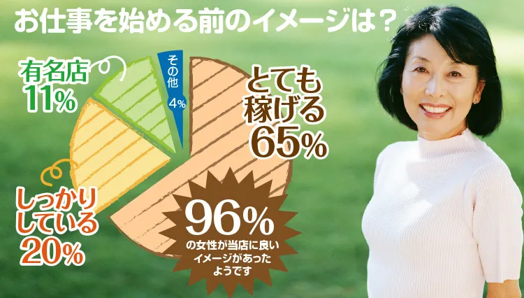 お仕事を始める前のイメージ