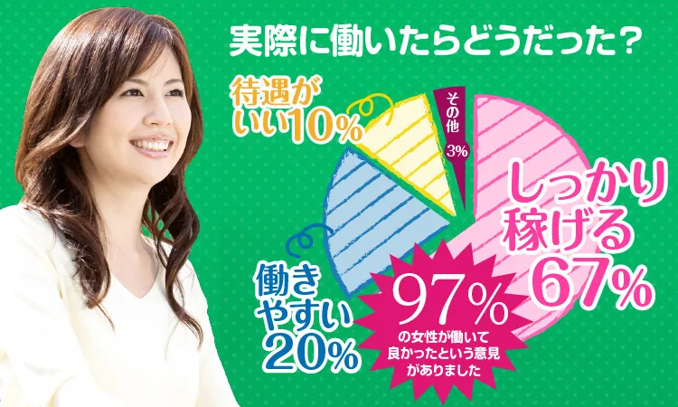 実際に働いたらどうだった？